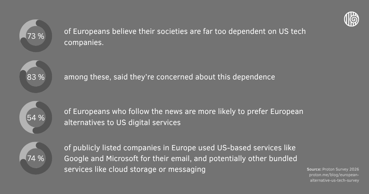 EU financial data sovereignty illustration