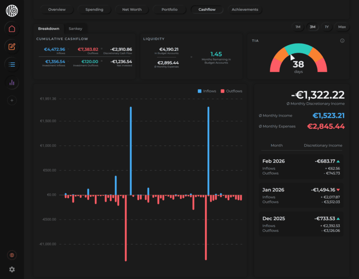 Finzen cashflow dashboard — inflows, outflows, liquidity and TIA