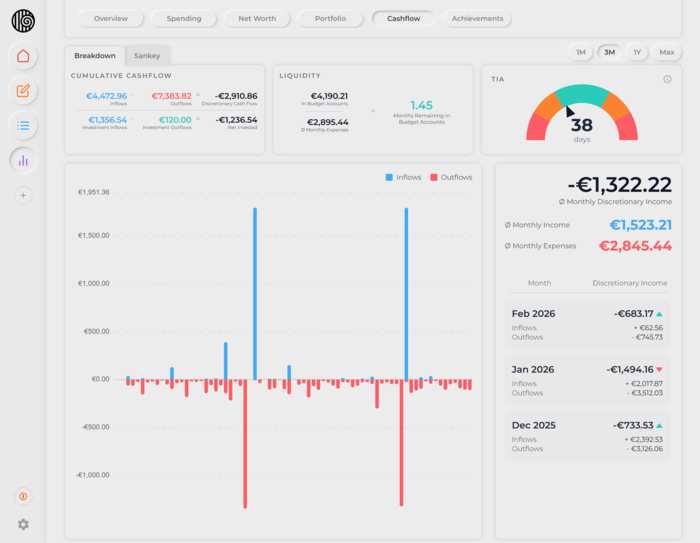Finzen cashflow dashboard — inflows, outflows, liquidity and TIA