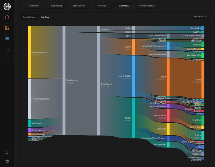 Finzen Sankey — money in, money out by category