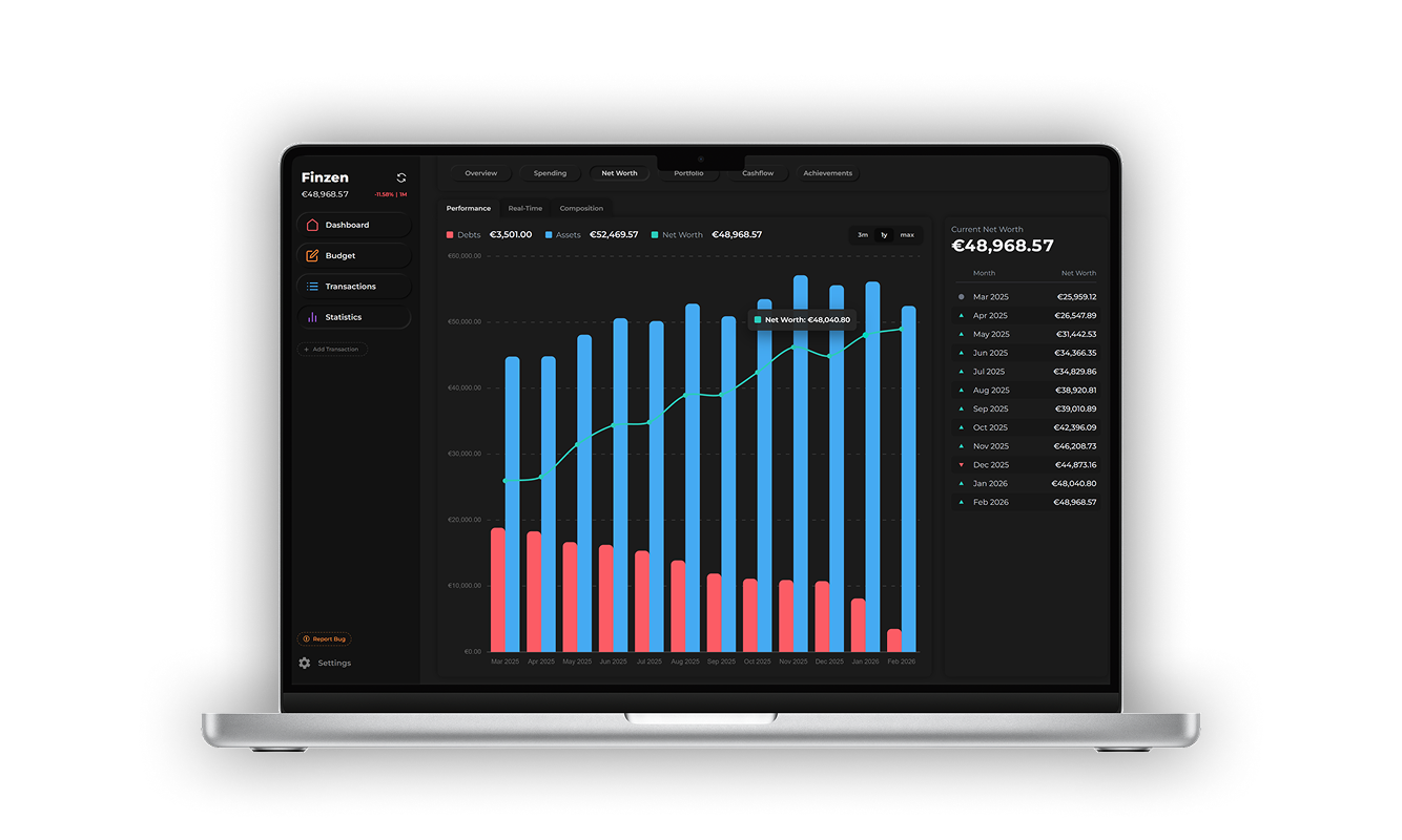 Finzen net worth dashboard — budget, track, invest in one place