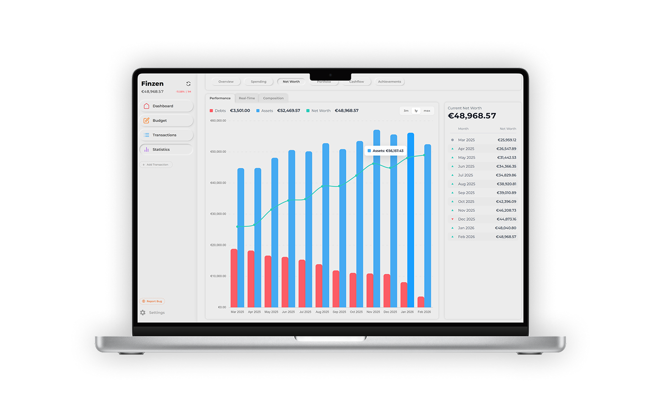 Finzen net worth dashboard — budget, track, invest in one place
