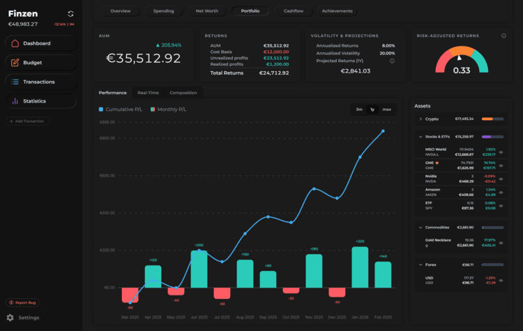 Finzen portfolio tracker dashboard