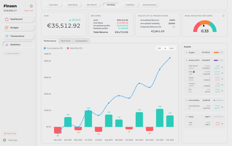Finzen portfolio tracker dashboard