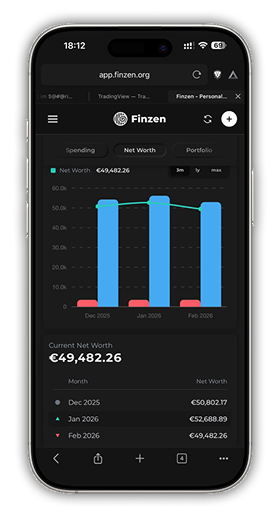 Finzen net worth on phone