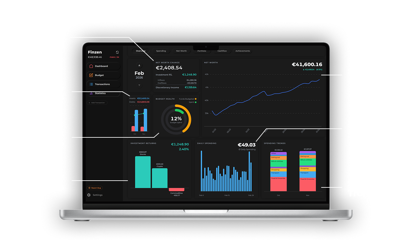 Monthly report overview — annotated