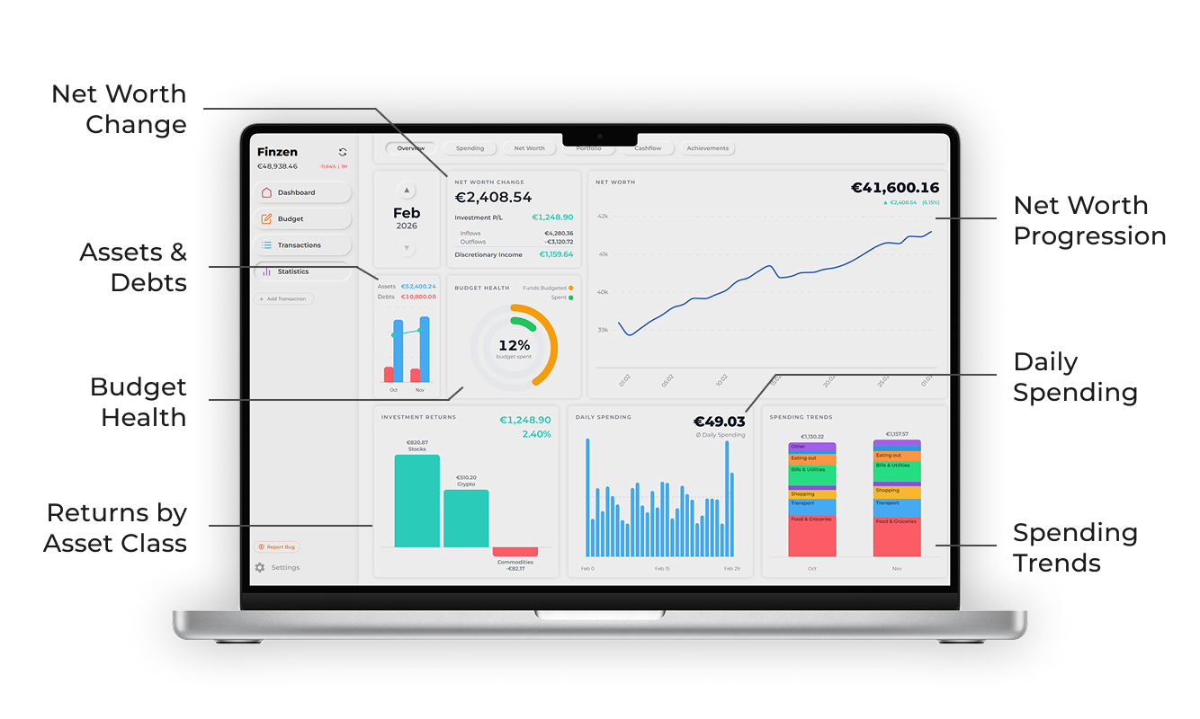 Monthly report overview — annotated