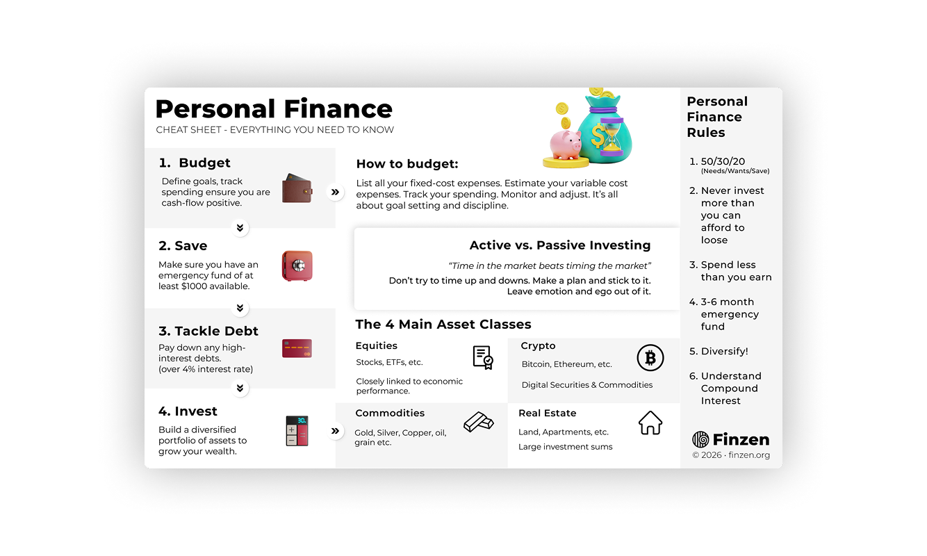 Personal finance guide cheatsheet — key principles at a glance